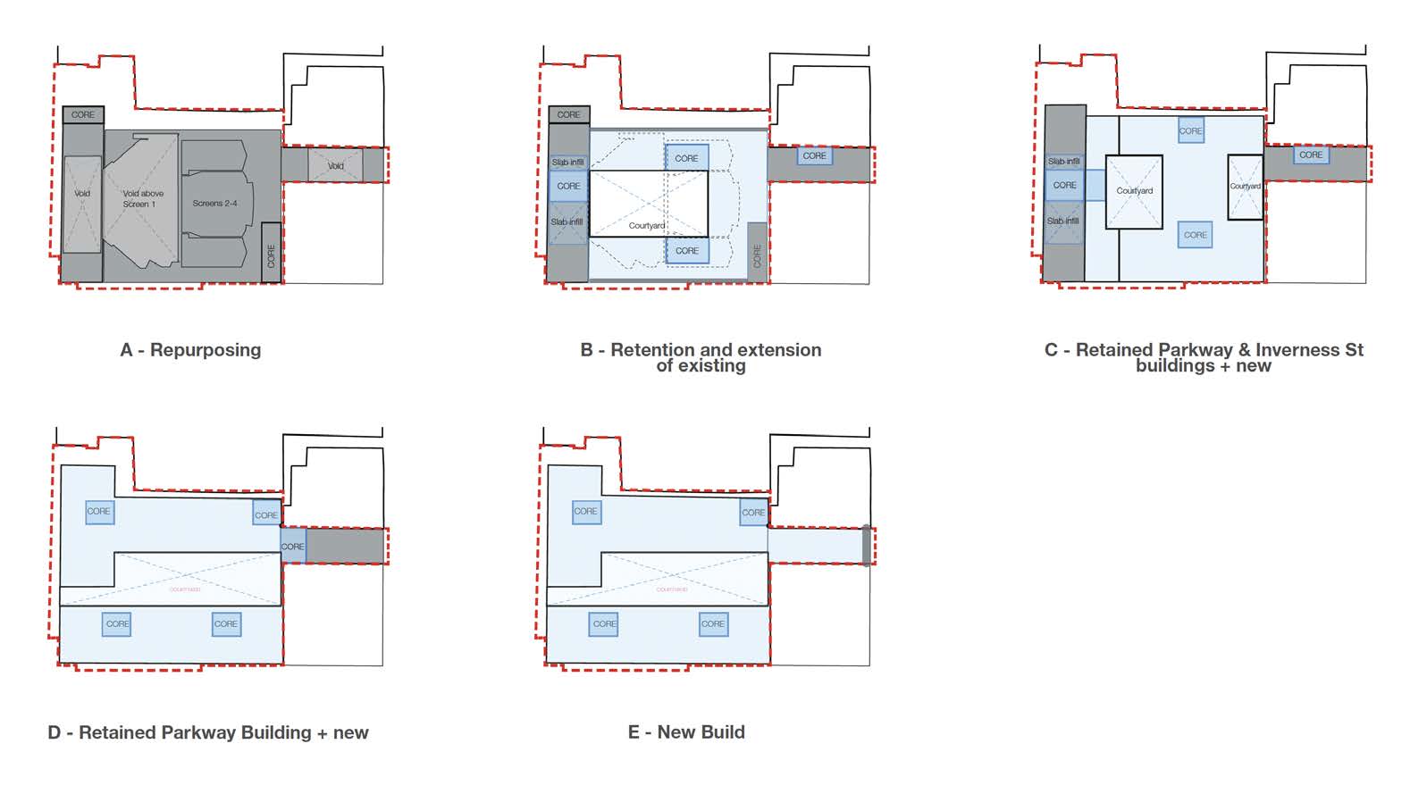 Layouts